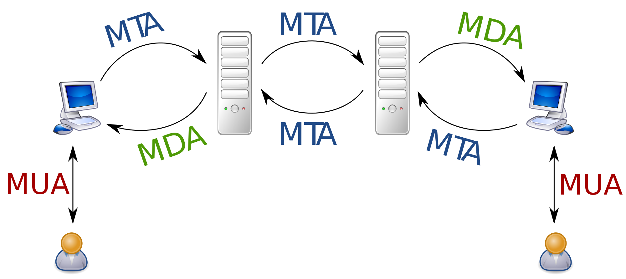diagram2